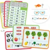 Aprende y comprende las tablas de multiplicar